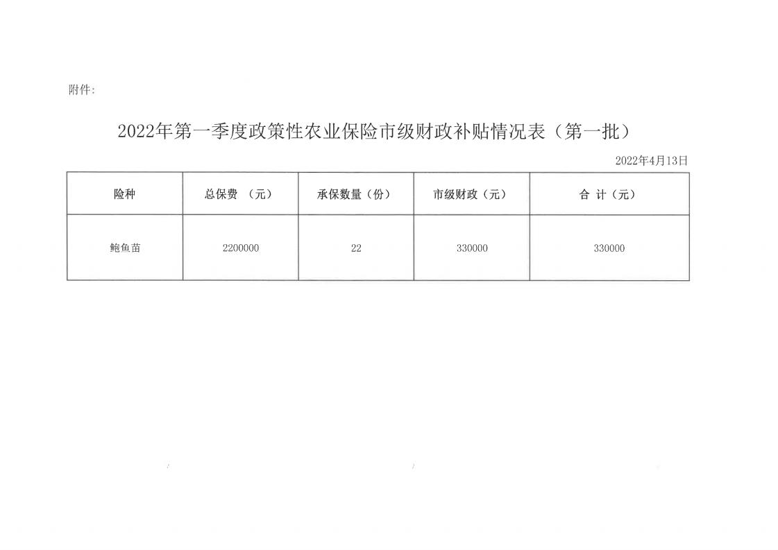 關于2022年第一季度第一批揭陽市政策性鮑魚苗臺風災害及價格指數綜合保險財政補貼資金的公示_01.jpg