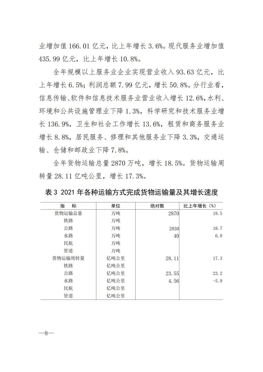 2021年揭陽市國民經濟和社會發展統計公報（定稿）_08.jpg