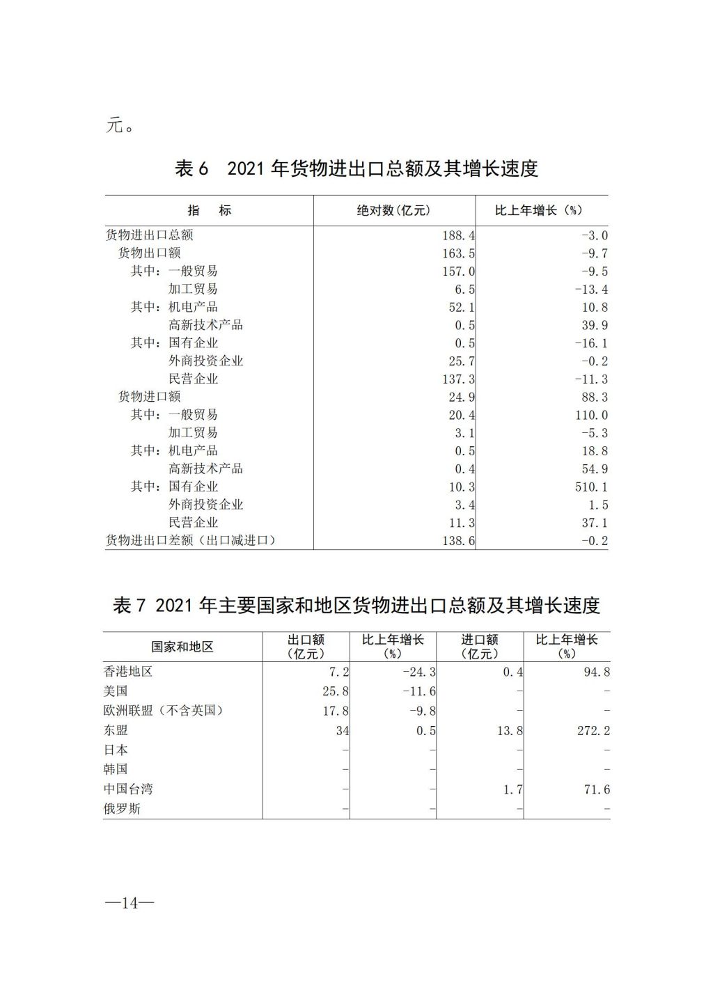 2021年揭陽市國民經濟和社會發展統計公報（定稿）_14.jpg