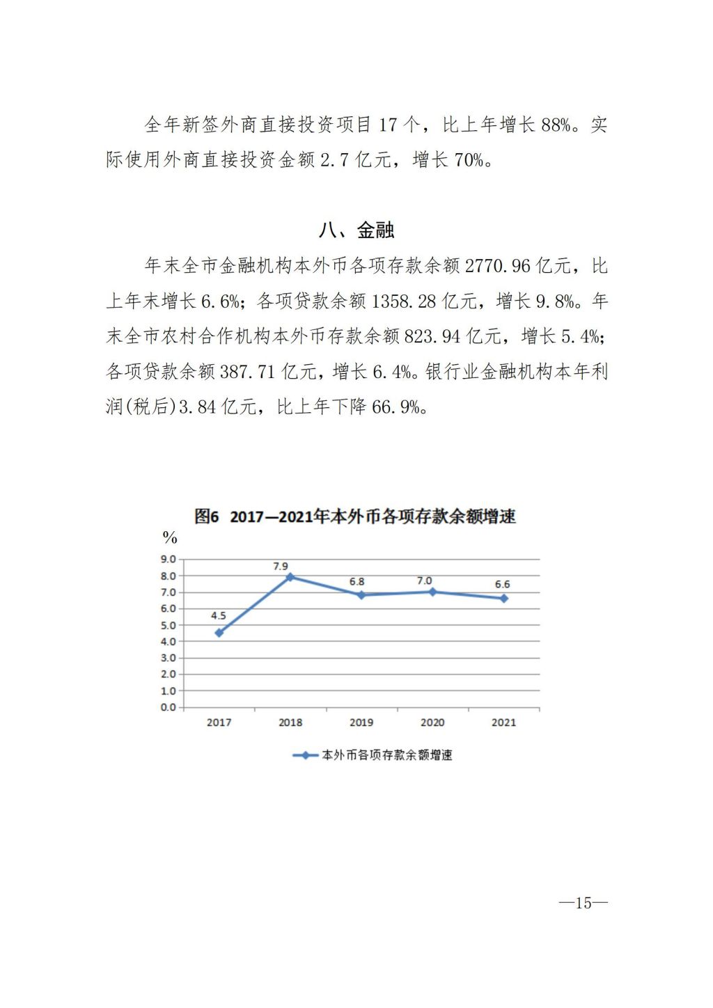 2021年揭陽市國民經濟和社會發展統計公報（定稿）_15.jpg