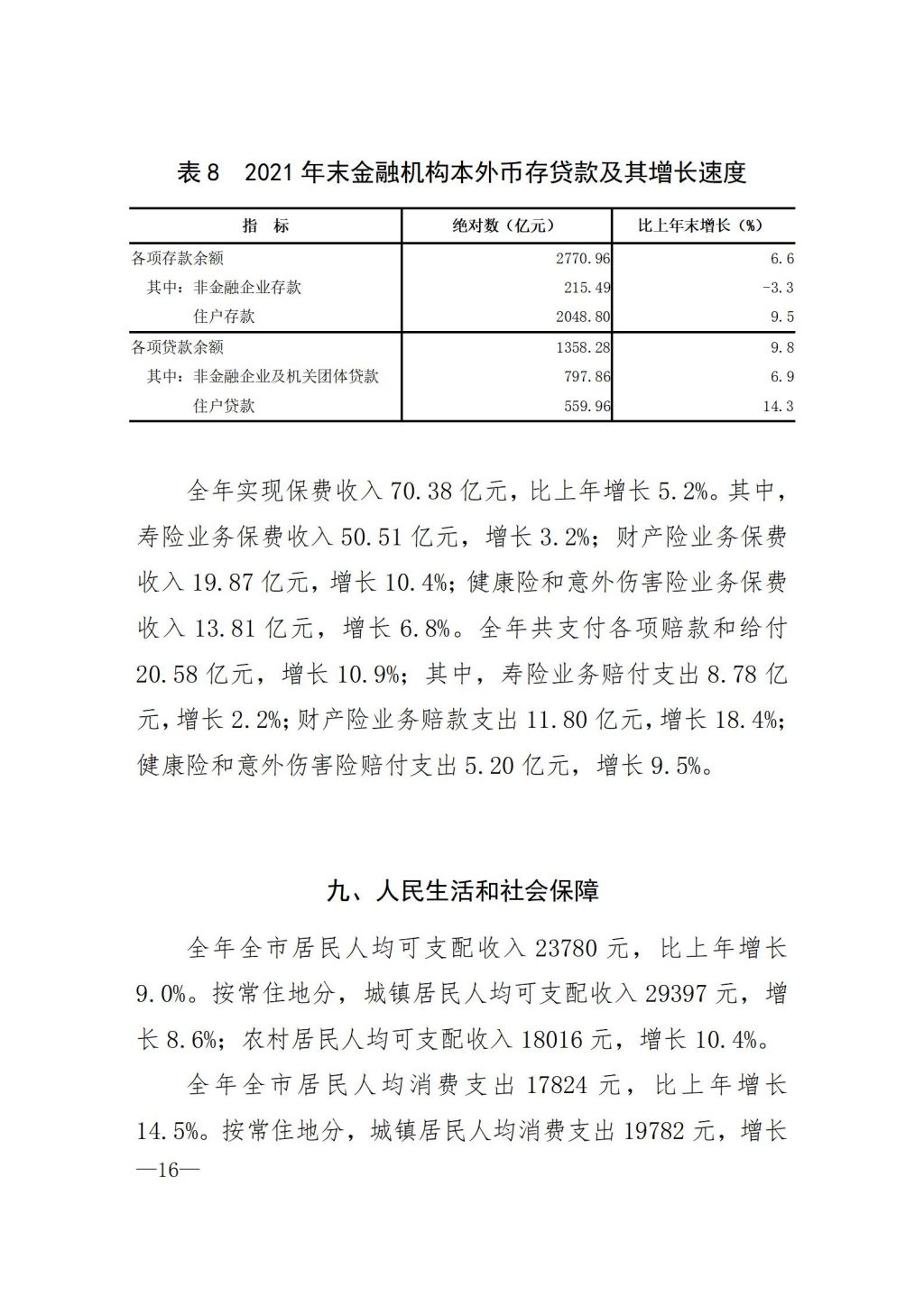 2021年揭陽市國民經濟和社會發展統計公報（定稿）_16.jpg