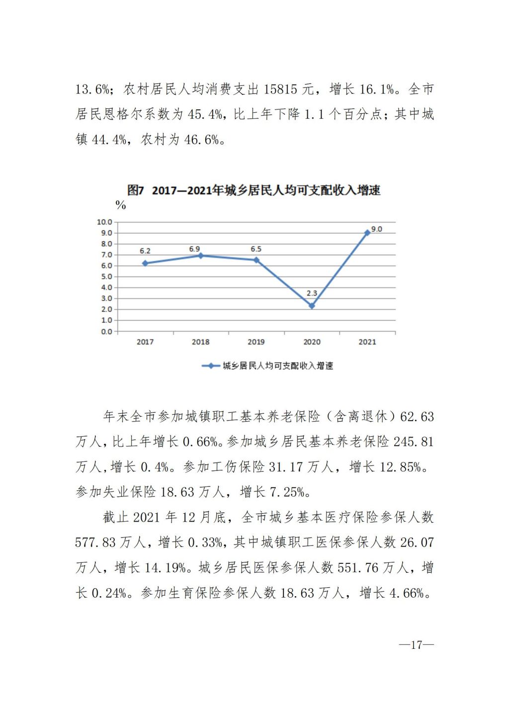 2021年揭陽市國民經濟和社會發展統計公報（定稿）_17.jpg