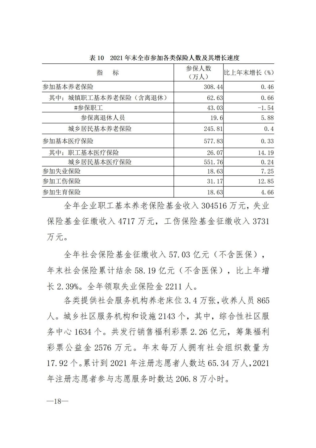 2021年揭陽市國民經濟和社會發展統計公報（定稿）_18.jpg