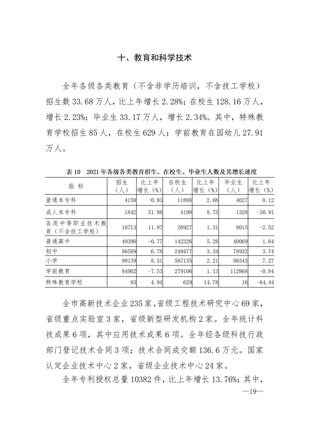 2021年揭陽市國民經濟和社會發展統計公報（定稿）_19.jpg