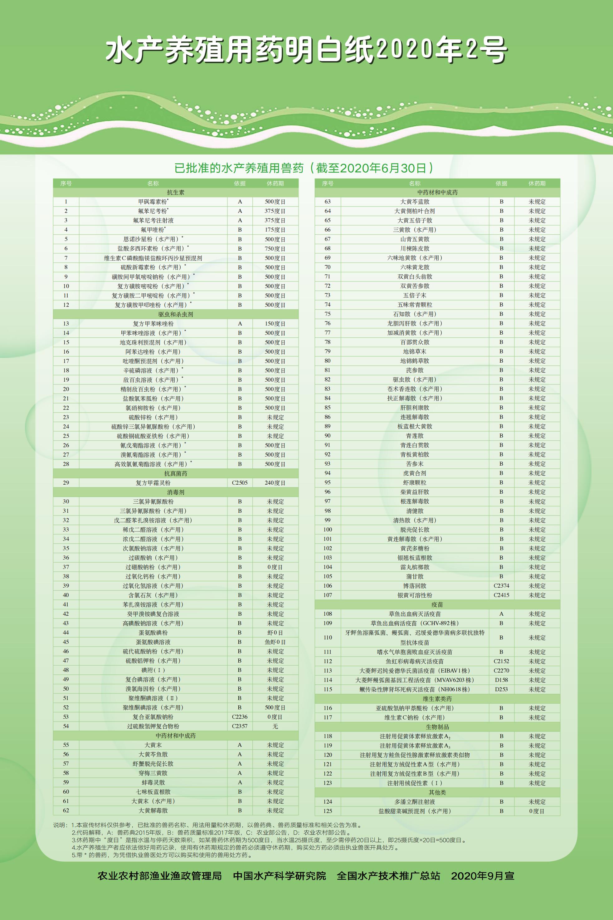 水產養殖用藥明白紙2020年_01.jpg