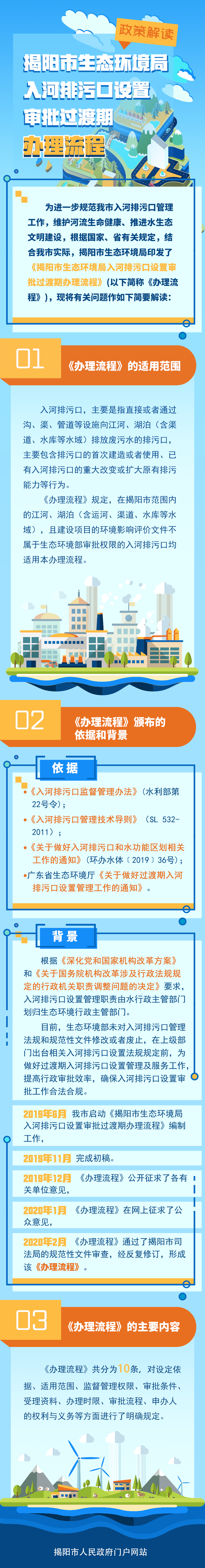 圖解：揭陽市生態環境局入河排污口設置審批過渡期辦理流程.png