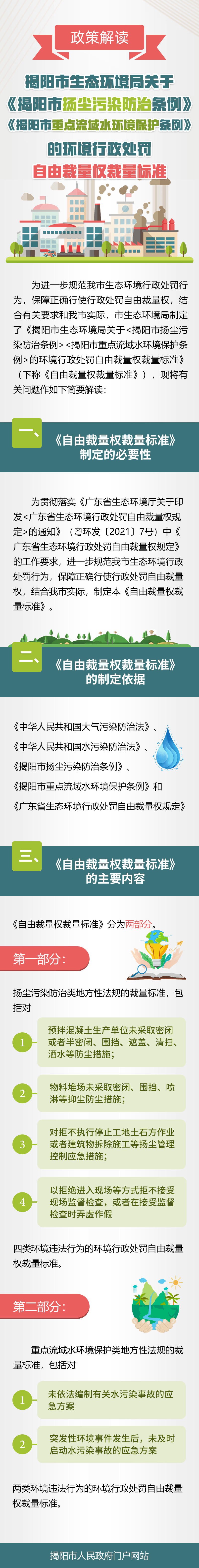 一圖讀懂《揭陽(yáng)市生態(tài)環(huán)境局關(guān)于揭陽(yáng)市揚(yáng)塵污染防治條例、揭陽(yáng)市重點(diǎn)流域水環(huán)境保護(hù)條例的環(huán)境行政處罰自由裁量權(quán)裁量標(biāo)準(zhǔn)》.png