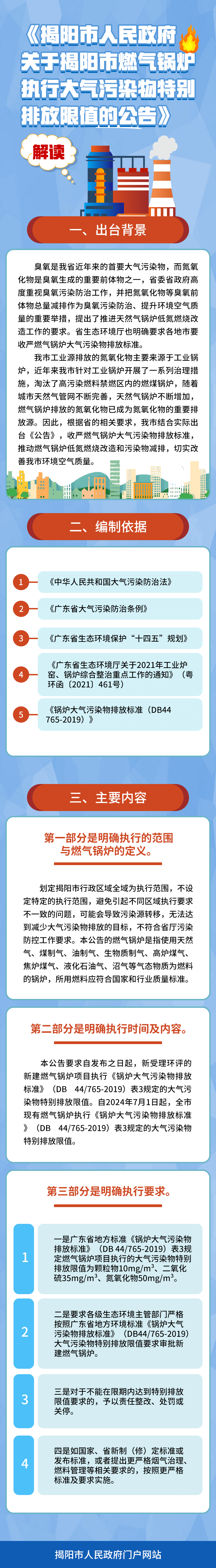 一圖讀懂-揭府規[2023]1號《揭陽市人民政府關于揭陽市燃氣鍋爐執行大氣污染物特別排放限值的公告》解讀.png