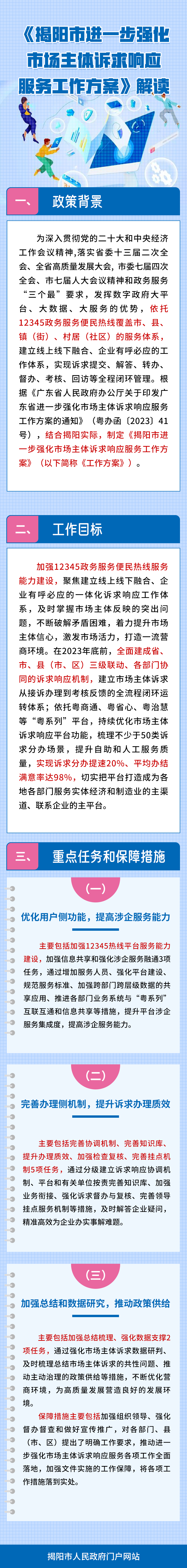 一圖讀懂：《揭陽市進一步強化市場主體訴求響應服務工作方案》解讀.png