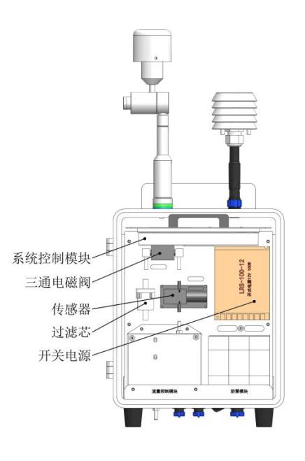 設備內部組成結構.jpg