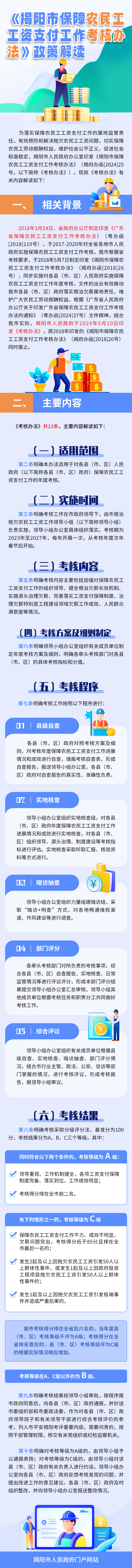 保障農(nóng)民工工資.png