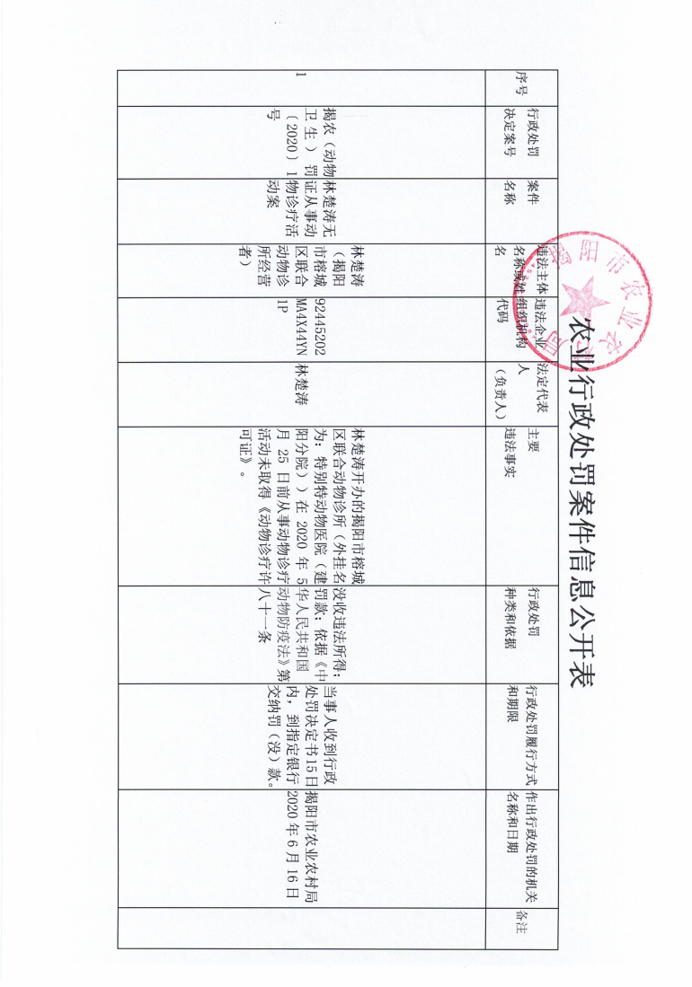 農(nóng)業(yè)行政處罰案件信息公開表_00.png