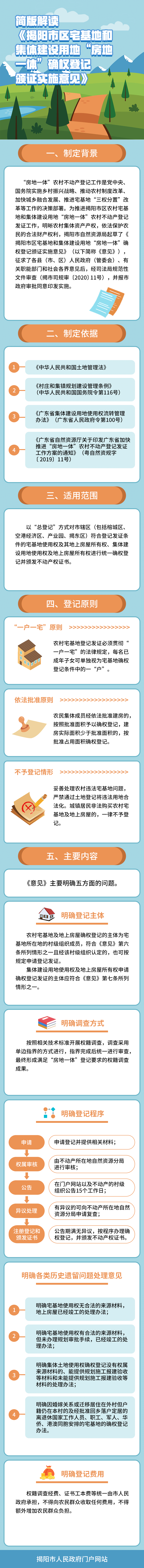 簡版解讀《揭陽市區宅基地和集體建設用地“房地一體”確權登記頒證實施意見》.png