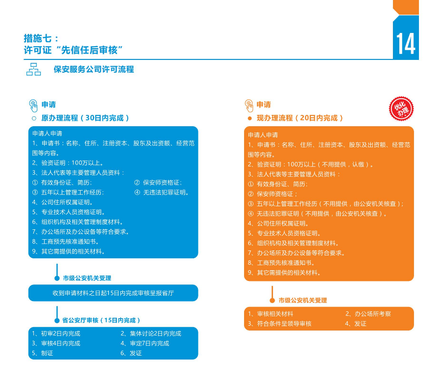 揭陽市公安機關優化營商環境十條創新措施 小冊子(展開尺寸240X210mm  對折一面120X210mm 封面封底157克銅版紙  內頁100克雙膠紙  膠裝裝訂 1萬本 主流24號到貨)措施版_08.jpg