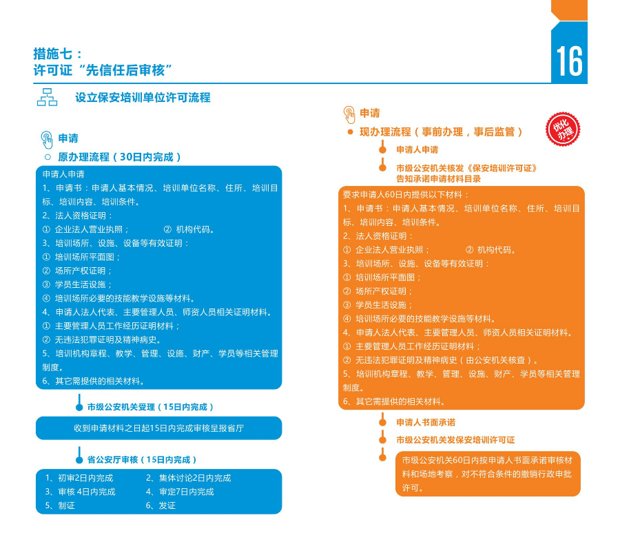 揭陽市公安機關優化營商環境十條創新措施 小冊子(展開尺寸240X210mm  對折一面120X210mm 封面封底157克銅版紙  內頁100克雙膠紙  膠裝裝訂 1萬本 主流24號到貨)措施版_09.jpg