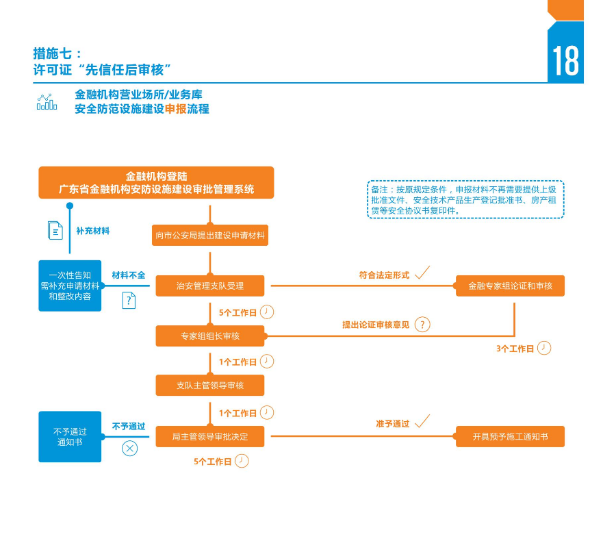 揭陽市公安機關優化營商環境十條創新措施 小冊子(展開尺寸240X210mm  對折一面120X210mm 封面封底157克銅版紙  內頁100克雙膠紙  膠裝裝訂 1萬本 主流24號到貨)措施版_10.jpg