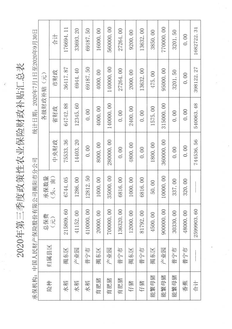 關于政策性農業保險保費財政補貼資金的公示(1)_01.jpg