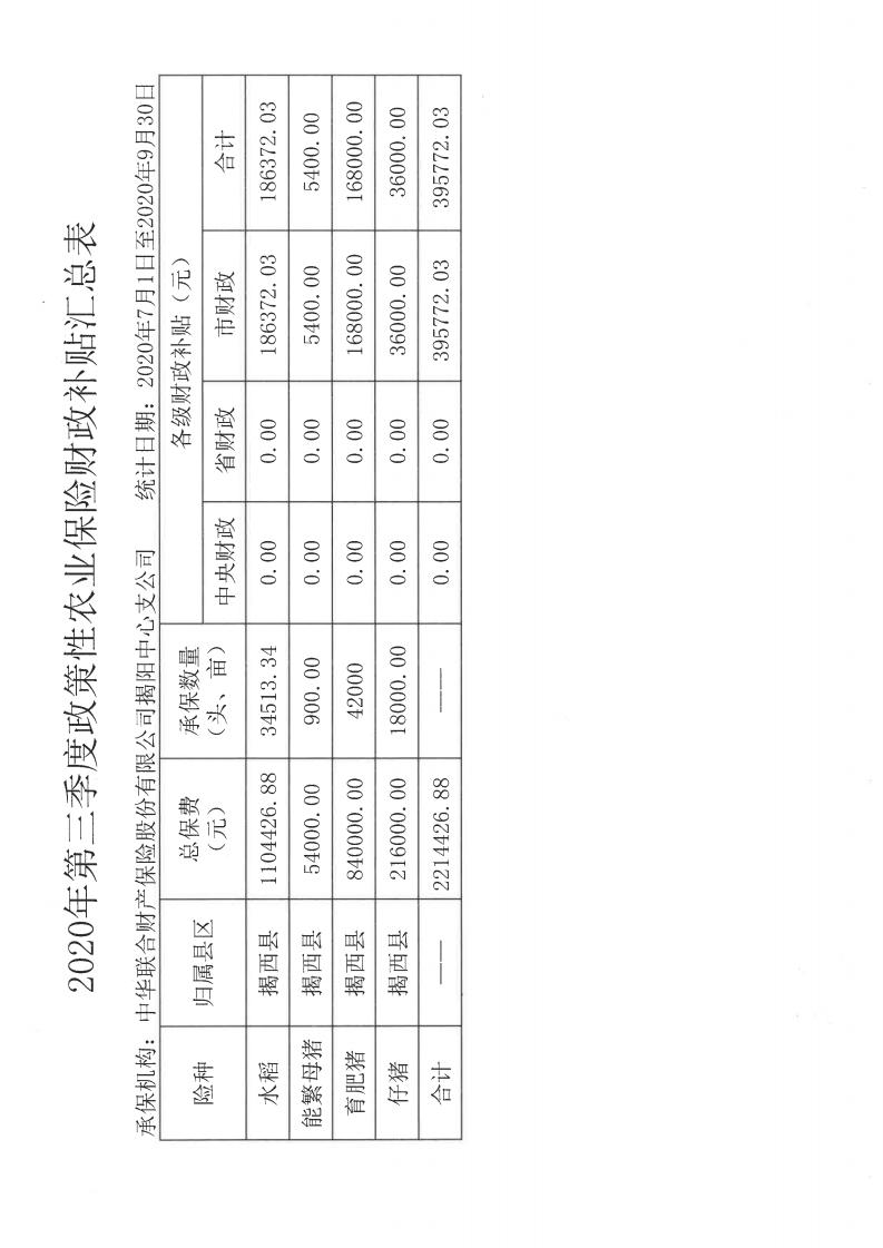 關于政策性農業保險保費財政補貼資金的公示(1)_02.jpg