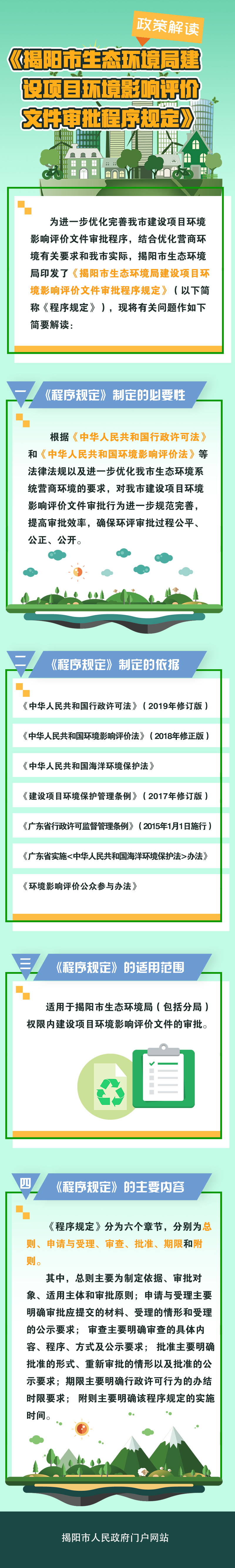 一圖讀懂：《揭陽市生態環境局建設項目環境影響評價文件審批程序規定》.jpg