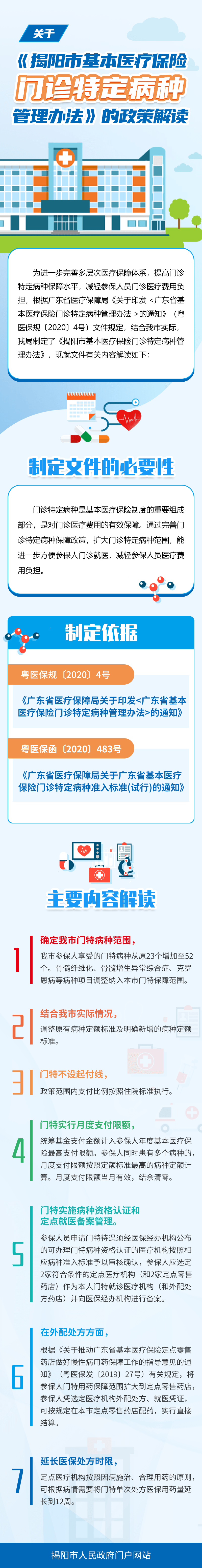 一圖讀懂：《揭陽市基本醫療保險門診特定病種管理辦法》.png