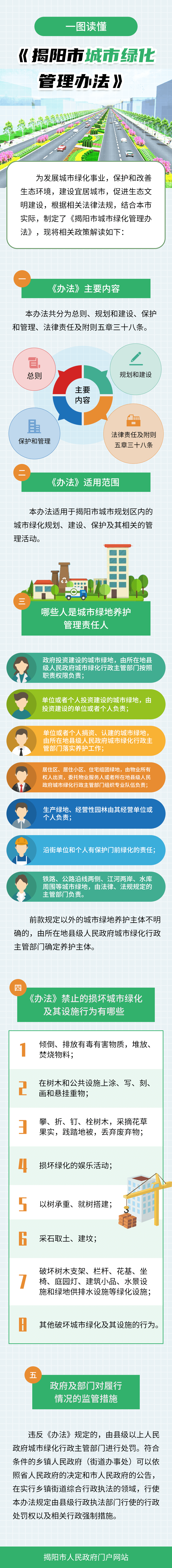 一圖讀懂：《揭陽市城市綠化管理辦法》.png