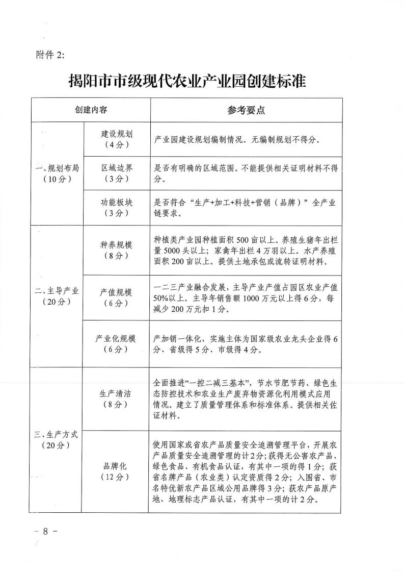 【2021】145號-關于做好2021年度揭陽市市級現代農業產業園申報認定的通知_07.jpg