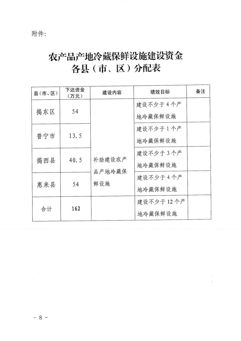 關(guān)于印發(fā)揭陽(yáng)市農(nóng)產(chǎn)品產(chǎn)地冷藏保鮮設(shè)施建設(shè)實(shí)施方案的通知(1)(1)_07.jpg