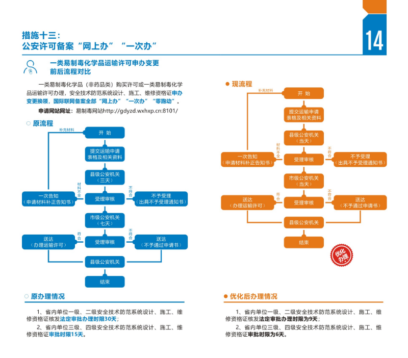 2021.5.5揭陽市公安機關優化營商環境20條創新措施 小冊子-14.jpg